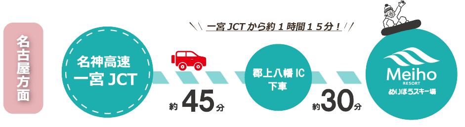 Meiho ski resort is near Nagoya! Good access