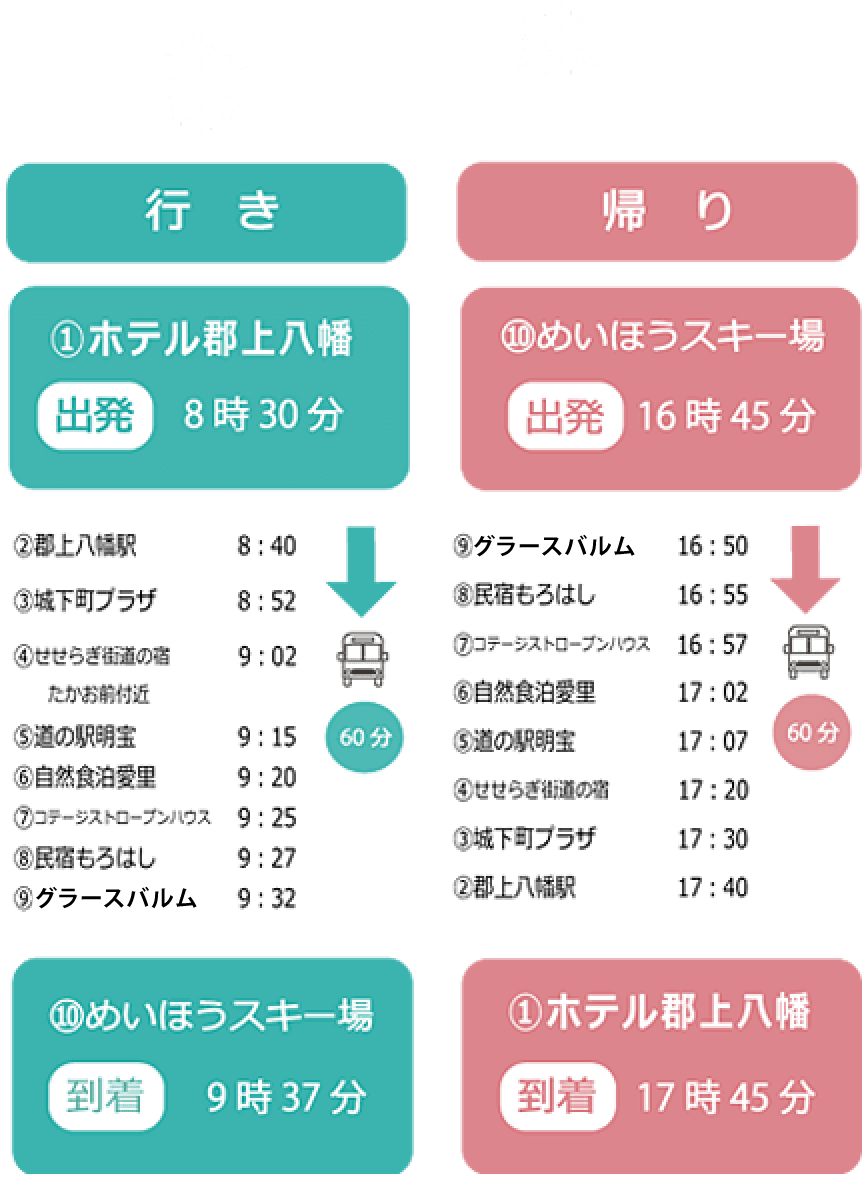 Gujo Hachiman departure and arrival reservation system timetable